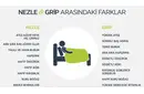 Grip ile Nezle Arasındaki Fark Nedir?